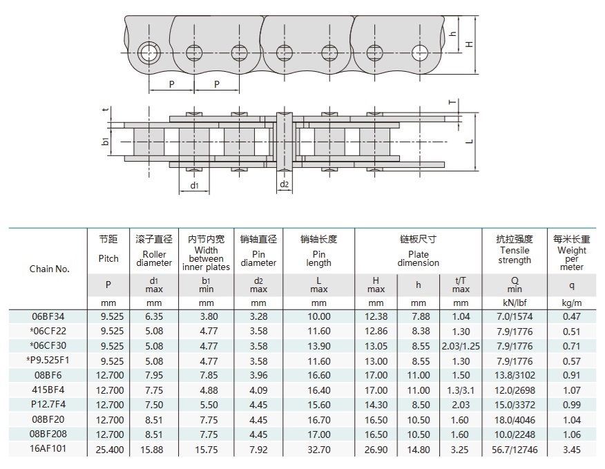 taivutuksenestoketju liukuikkunalle tekninen pöytä