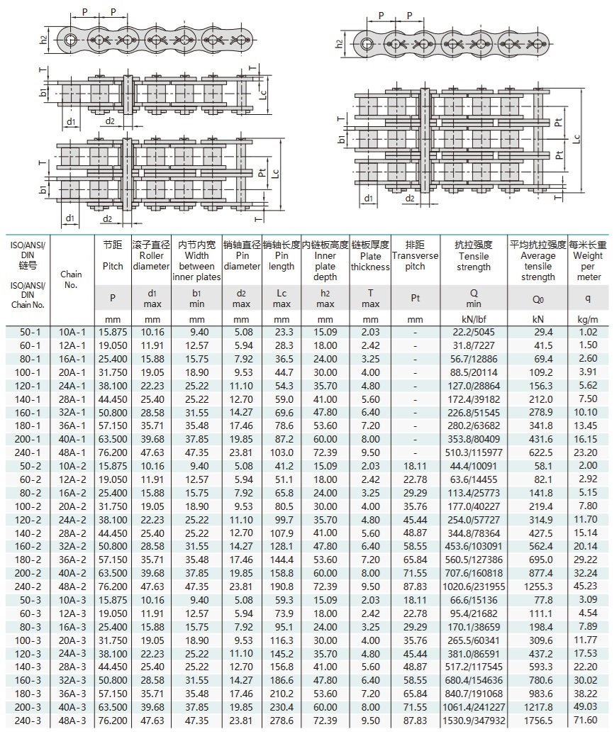 A-sarjan sokatyyppisen lyhyen jakovälin tarkkuusrullaketjun tekninen taulukko