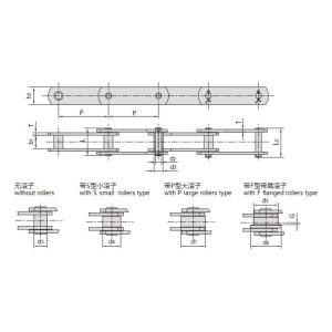 FV-sarjan kuljetinketju