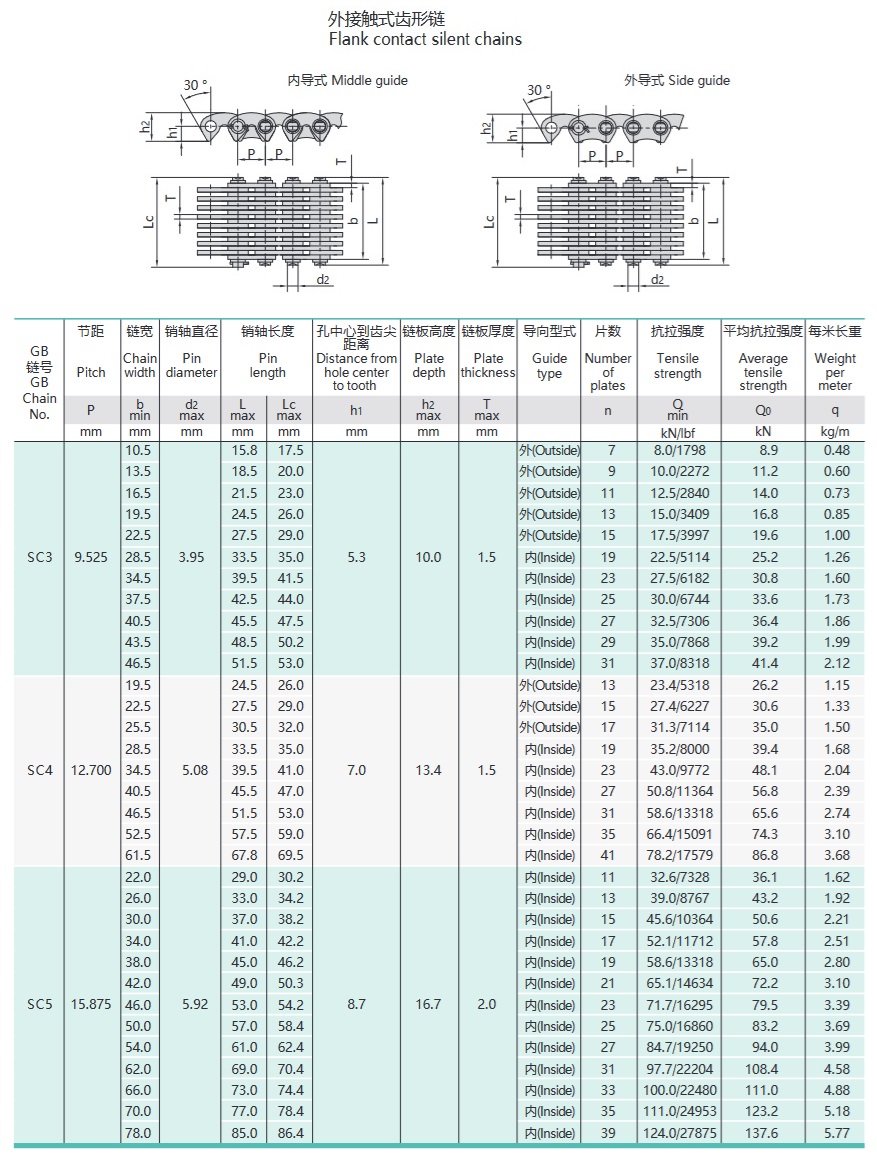 käänteisen hammasketjun tekninen taulukko