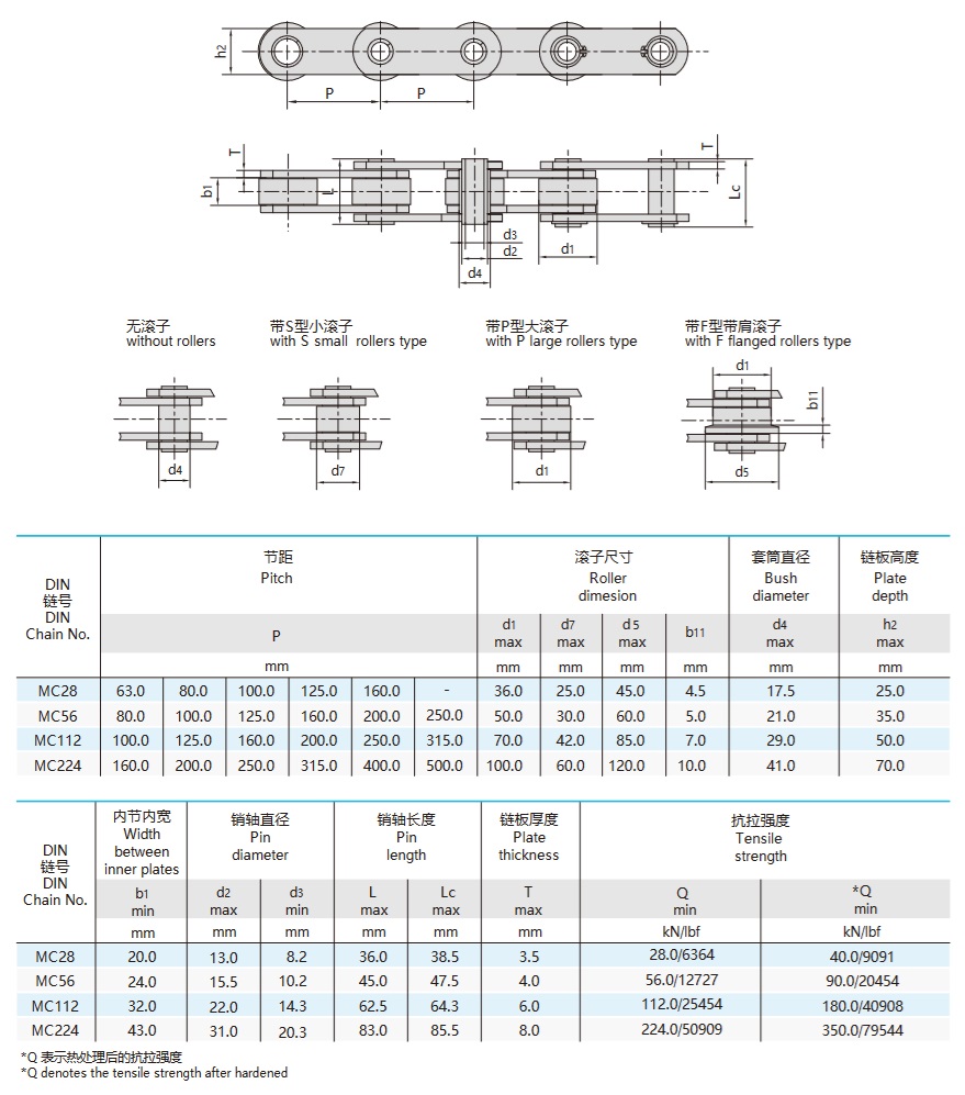 mc-sarjan metrinen ontto tappi kuljetinketju kategoria