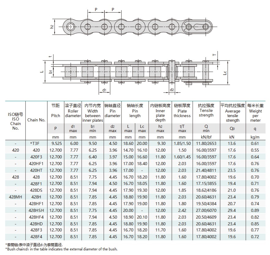 moottoripyörän vetoketjun tekninen taulukko