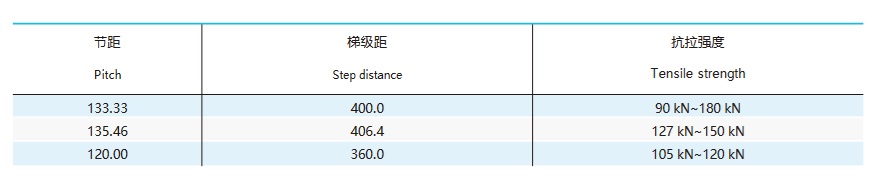 liikkuvan kävelytien palettiketjun tekninen taulukko