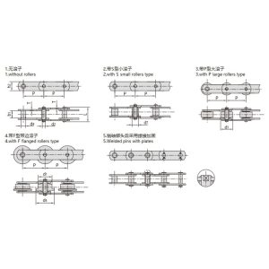 metrinen kuljetinketju