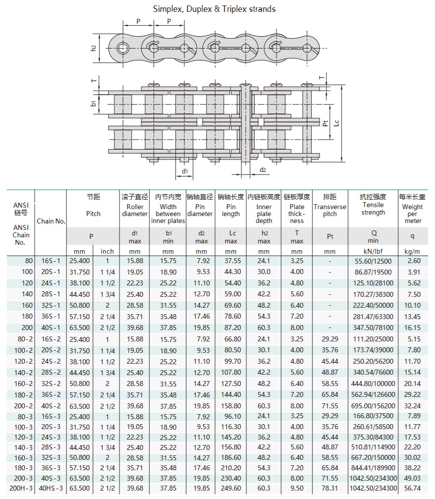 öljykentän ketjun tekninen taulukko