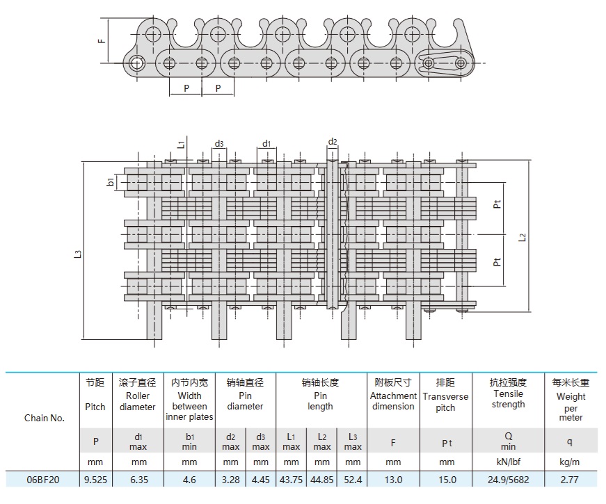 rullaketju tekstiilikoneille tekninen taulukko