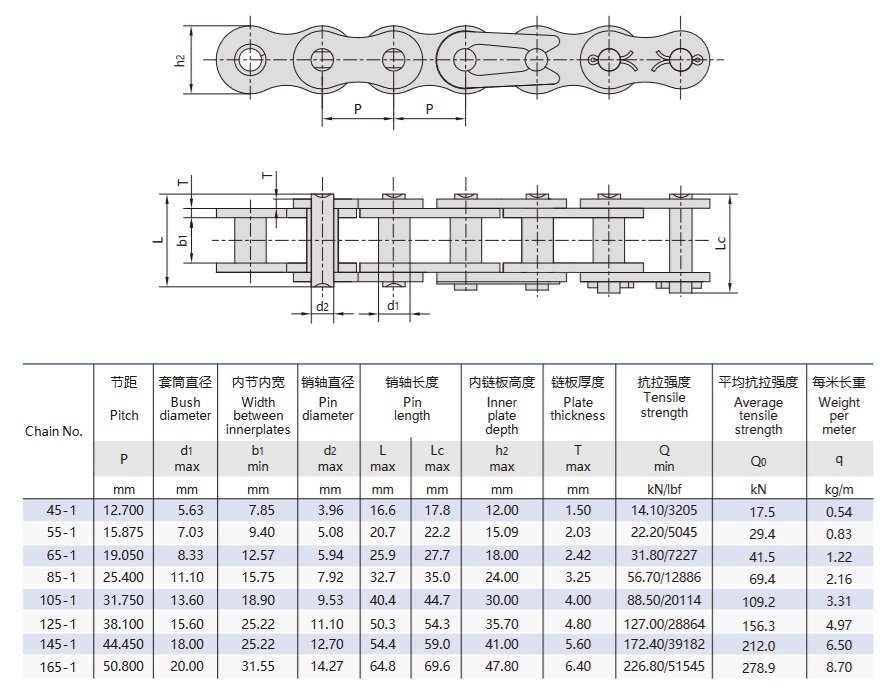 rullaton nostoketju tekninen taulukko