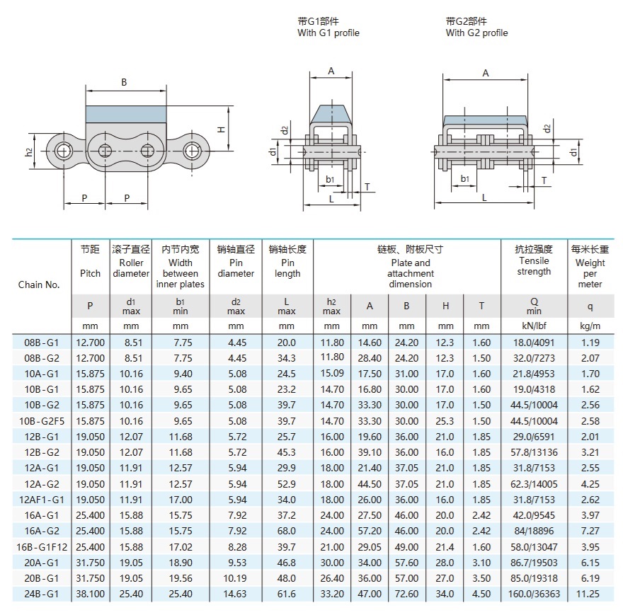 kumikiinnitteinen levyketju tekninen taulukko