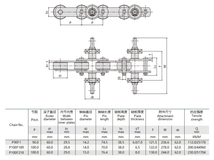 kumikäsineiden kuljetinketjun tekninen taulukko