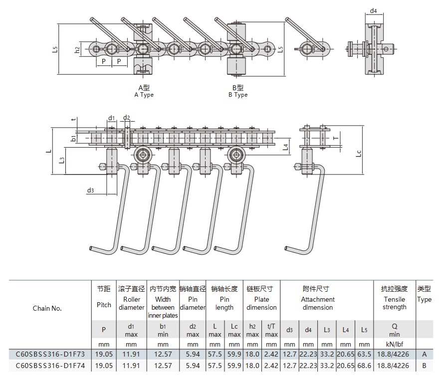 makkaran tuotantolinjan kuljetinketjun tekninen taulukko