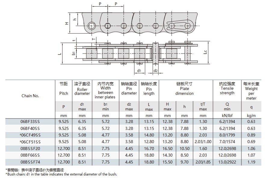 ruostumattomasta teräksestä valmistetut sivuttaisvääristymän estävät ketjut ikkunoiden työntämiseen tekninen taulukko