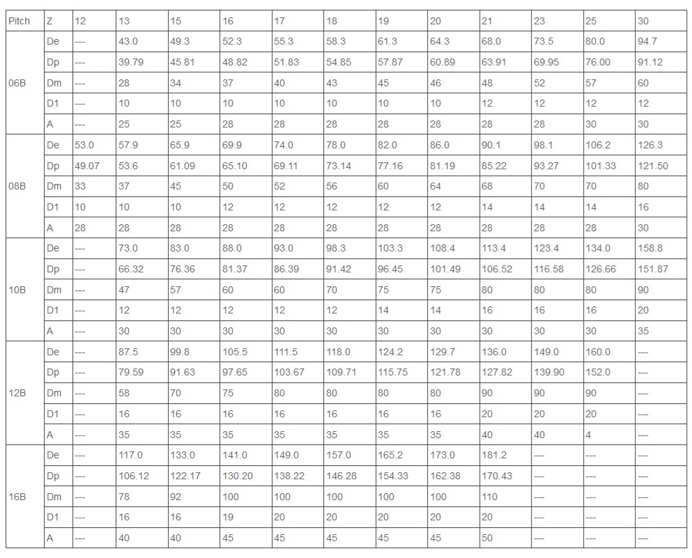 ruostumattomasta teräksestä valmistettu hammaspyörä 06B 08B tekninen taulukko