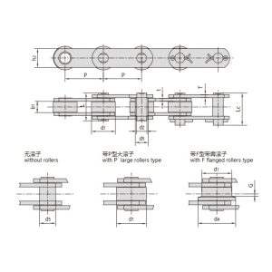 z-sarjan kuljetinketju