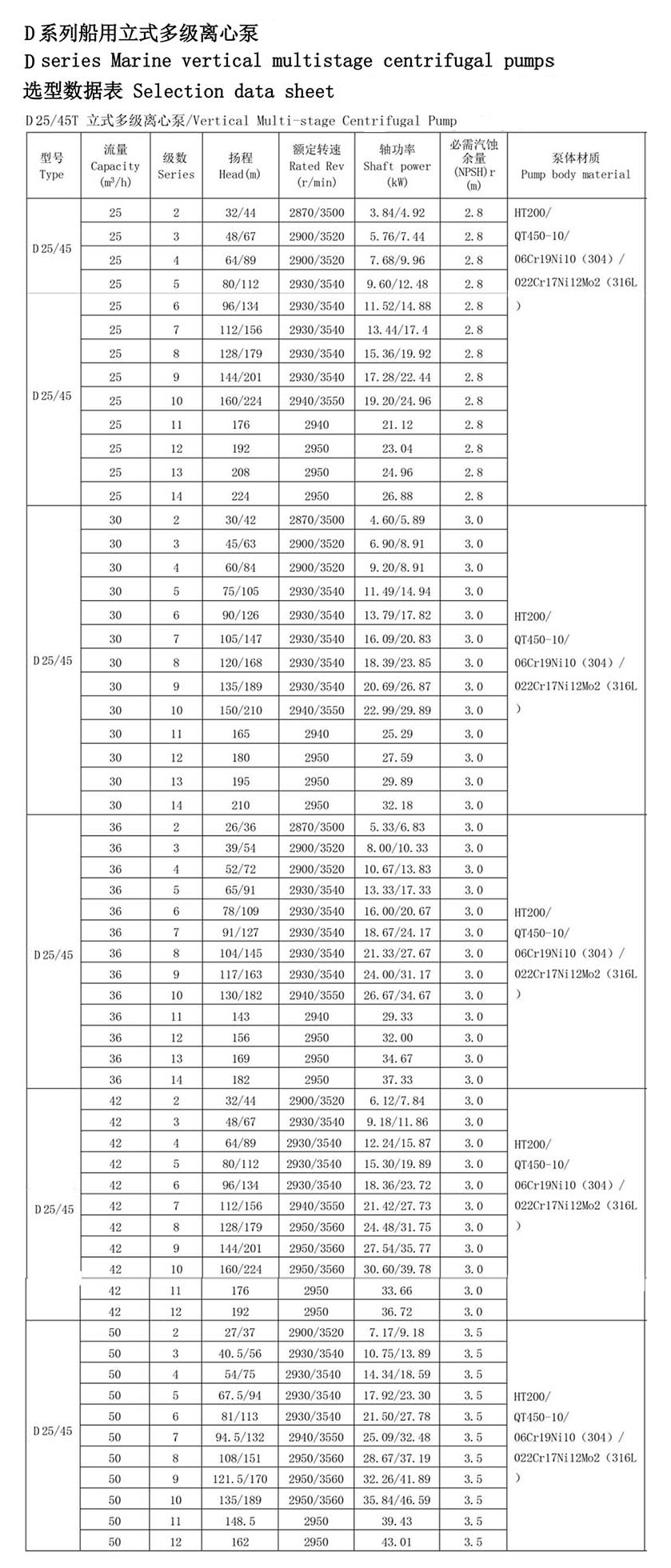 merenkulun pystysuora ruostumattomasta teräksestä valmistettu palosentrifugipumppu Tekniset parametrit
