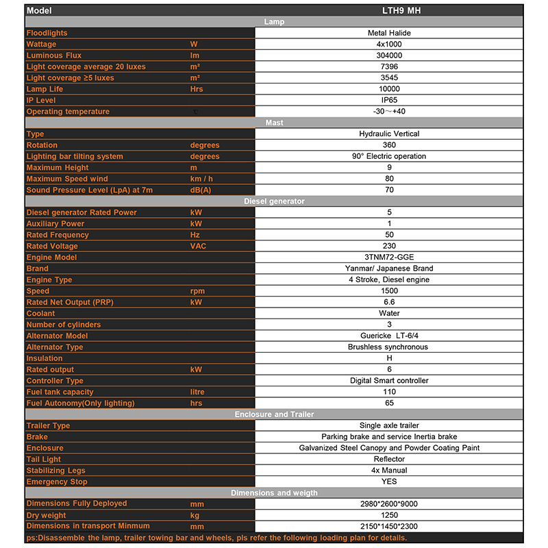 Hydraulinen nostin, siirrettävä dieselkäyttöinen metallihalidivalotorni Tekniset parametrit