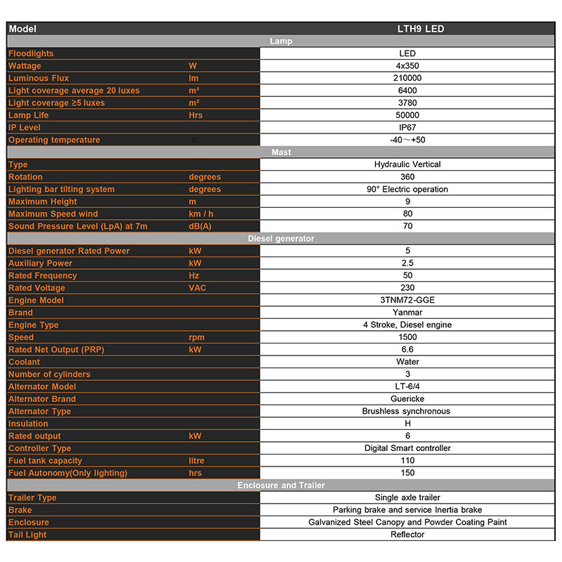 Hydraulinen nostettava siirrettävä dieselvalotorni Tekniset parametrit