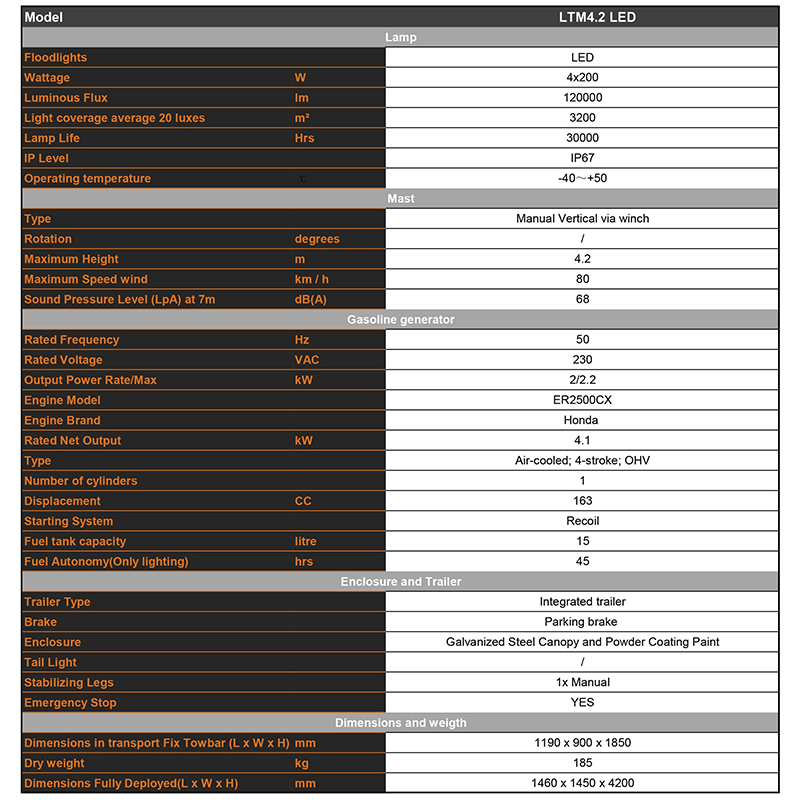 liikkuvan bensiinikäyttöisen valaistustornin tekniset parametrit