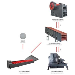 Tämä hiekan tuotantolinja